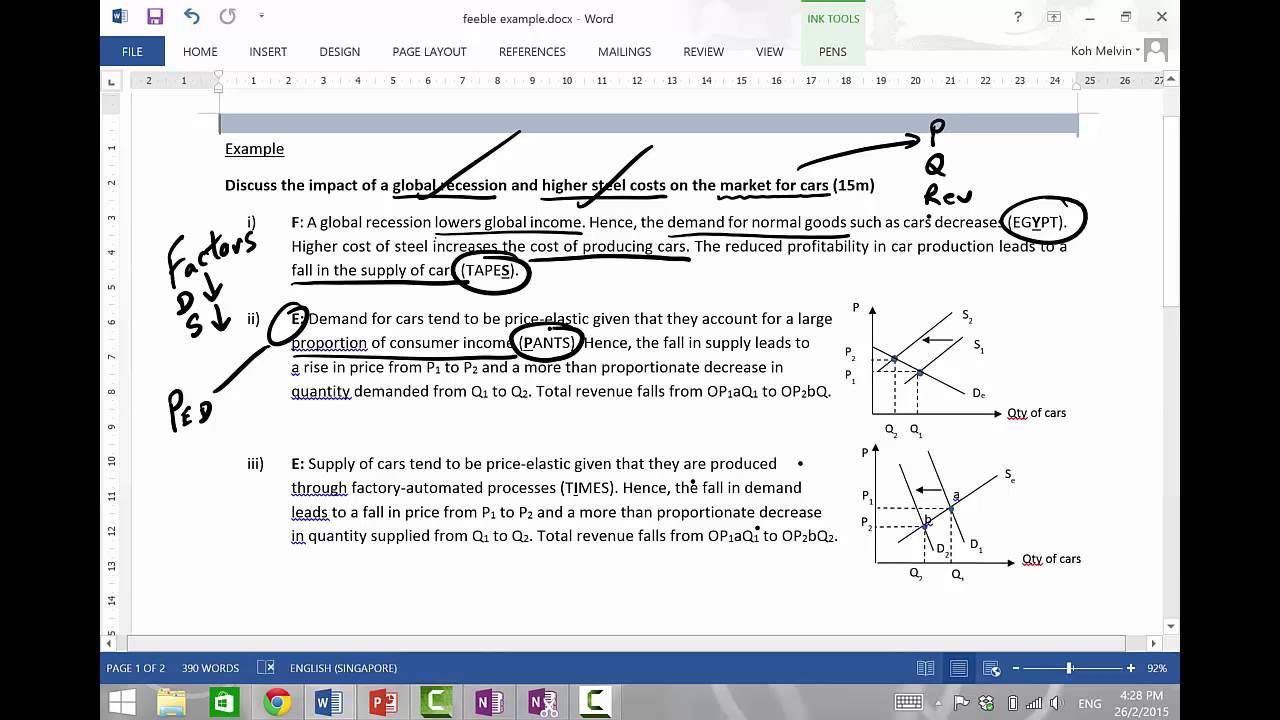 A Level Economics Tuition - Demand and Supply (Explaining Impact on Market)