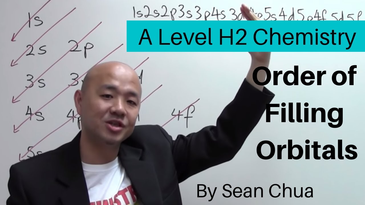 O-Level Chemistry . IP Chemistry: Chemical Bonding Overview