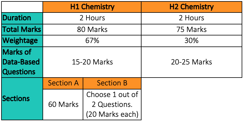 chemistry paper format