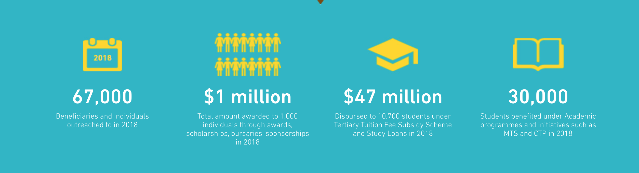 Stats & Figures