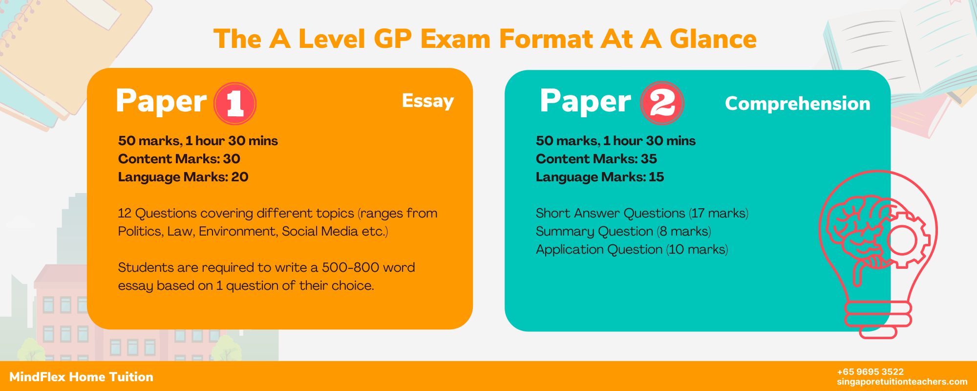 A Level GP Infographic