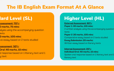 IB English – The Complete Guide to IB English (SL/HL) in Singapore