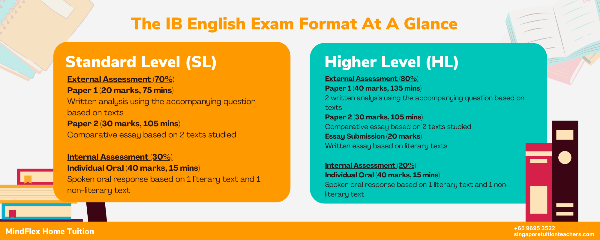 Theme For English B Worksheet