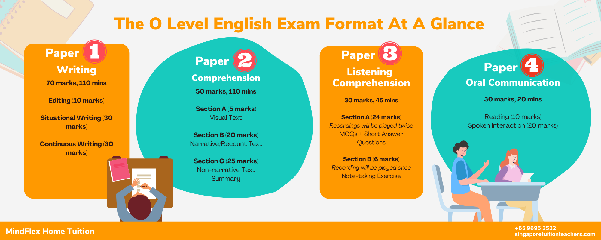 O Level English The Complete Guide To O Level English In Singapore Riset