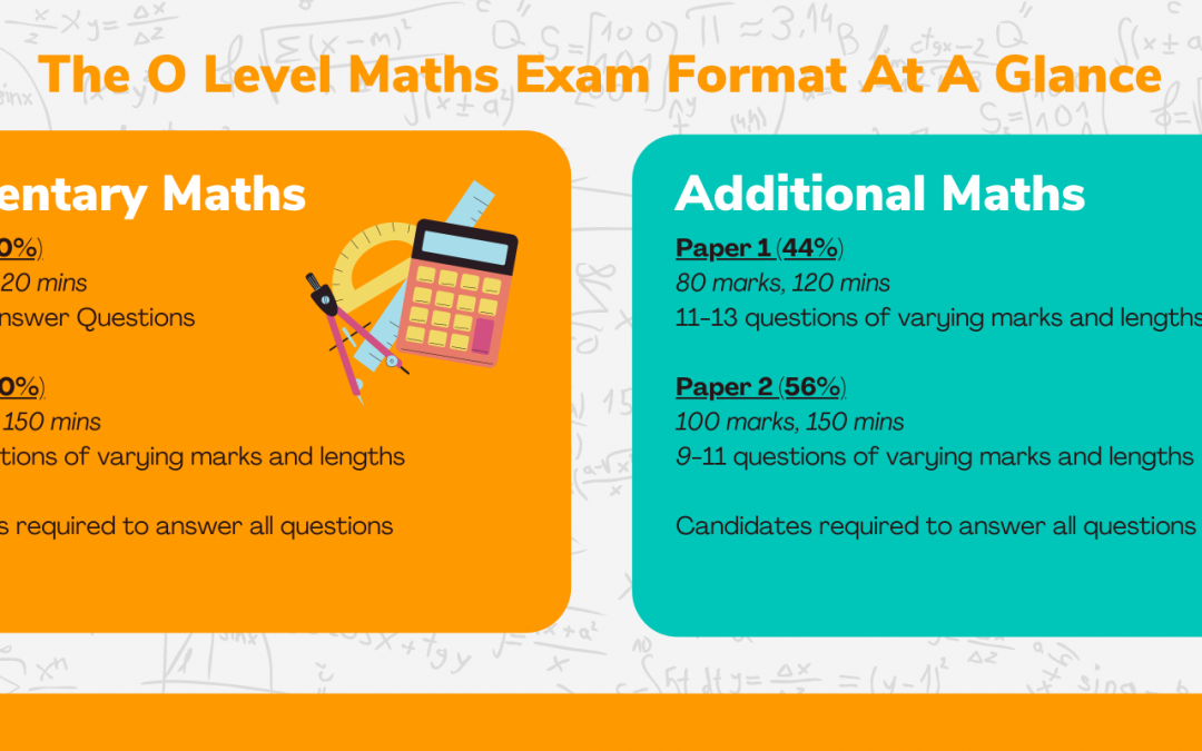 O Level Maths – The Complete Guide to O Level Math in Singapore