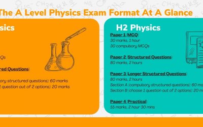 A Level Physics – The Complete Guide to H1/H2 Physics in Singapore