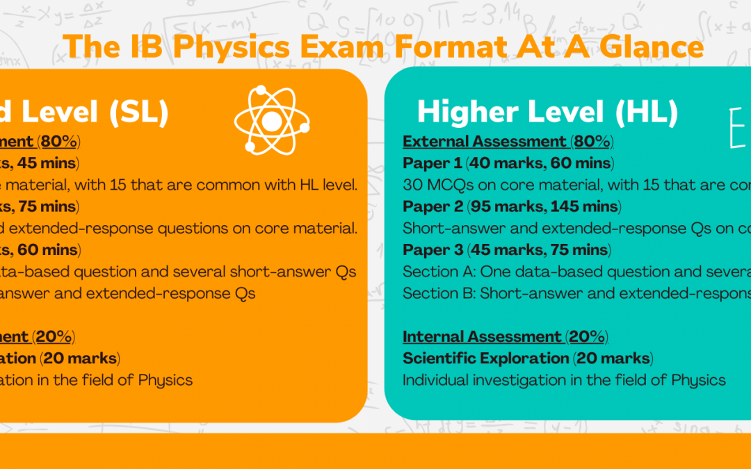 IB Physics – The Complete Guide to IB Physics (SL/HL) in Singapore