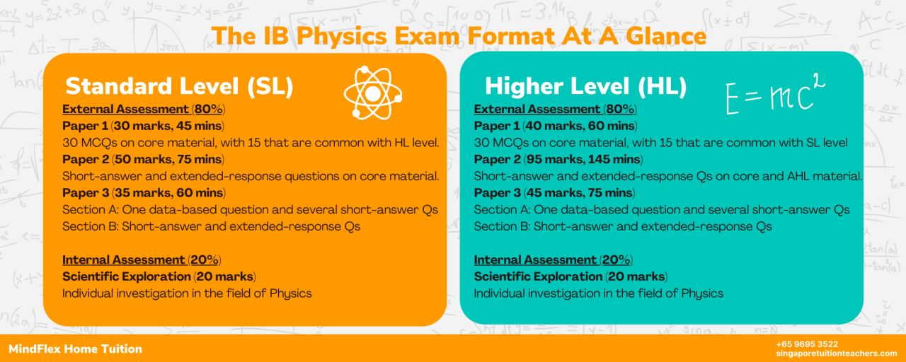 IB Physics - The Complete Guide To IB Physics (SL/HL) In Singapore