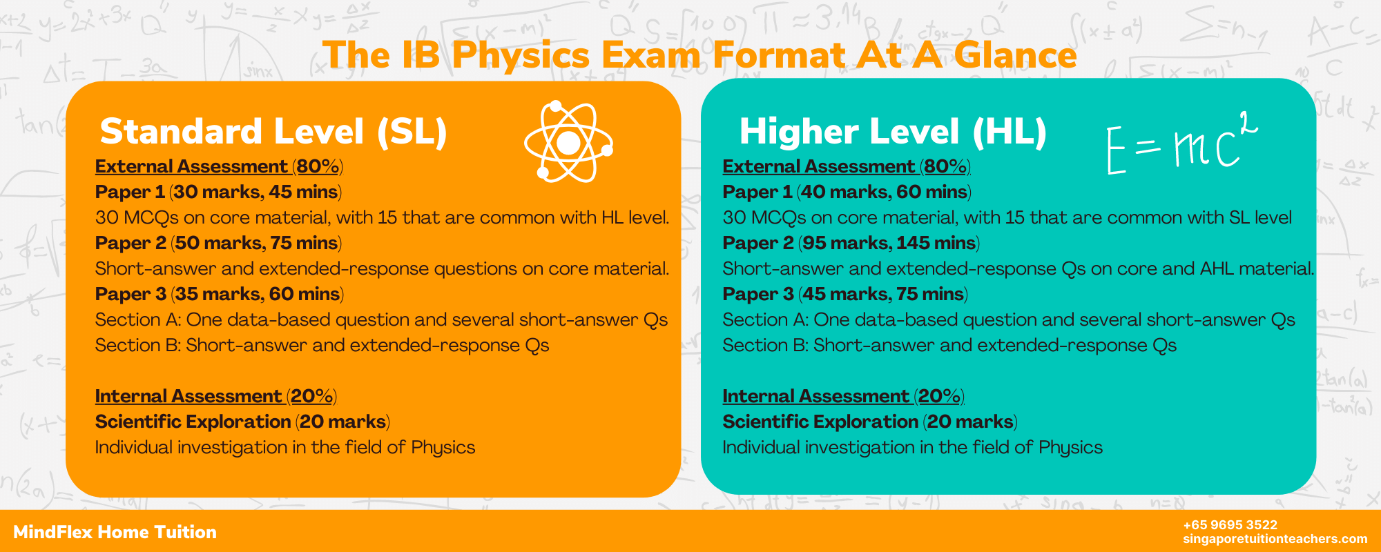 How Long Is Ib English Paper 1