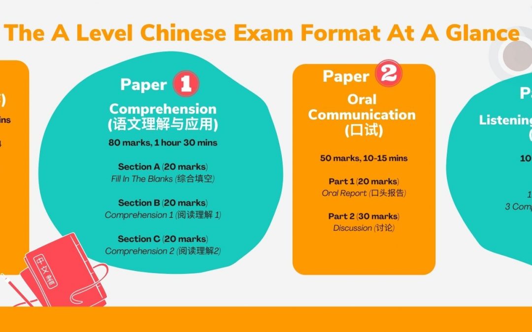 A Level Chinese – The Complete Guide to H1 Chinese in Singapore