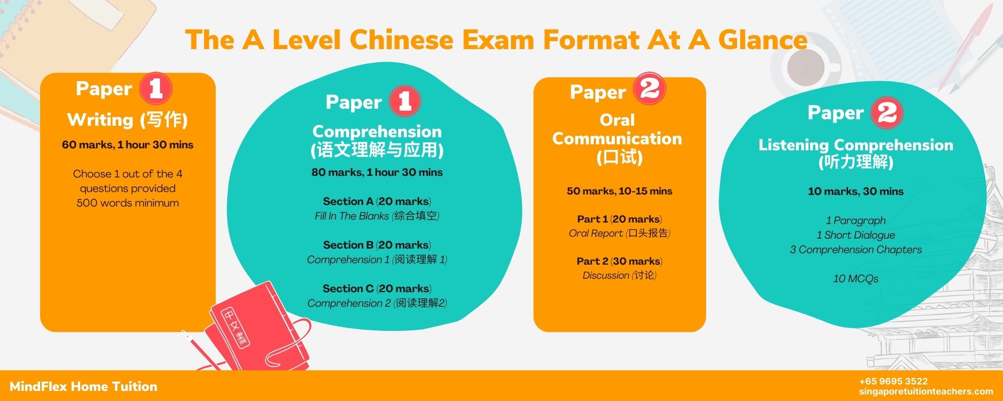 a-level-chinese-the-complete-guide-to-h1-chinese-in-singapore