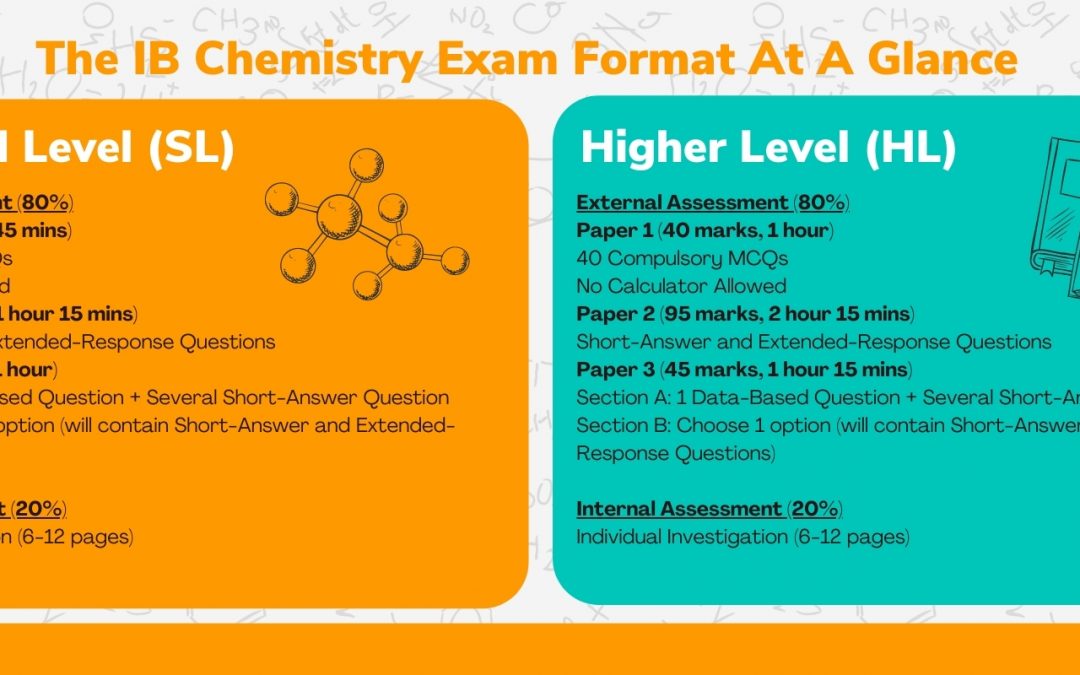 IB Chemistry – The Complete Guide to IB Chemistry (SL/HL) in Singapore