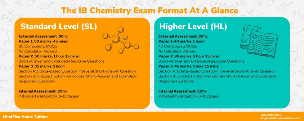 IB Chemistry - The Complete Guide To IB Chemistry (SL/HL) In Singapore