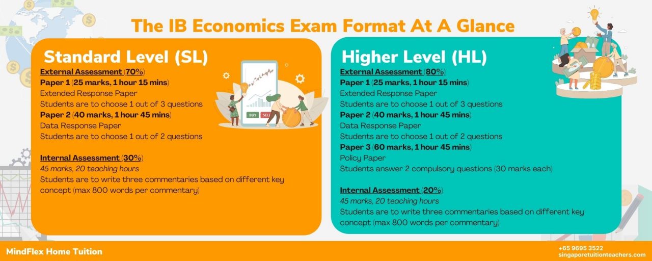 IB Economics - The Complete Guide To IB Economics (SL/HL) In Singapore