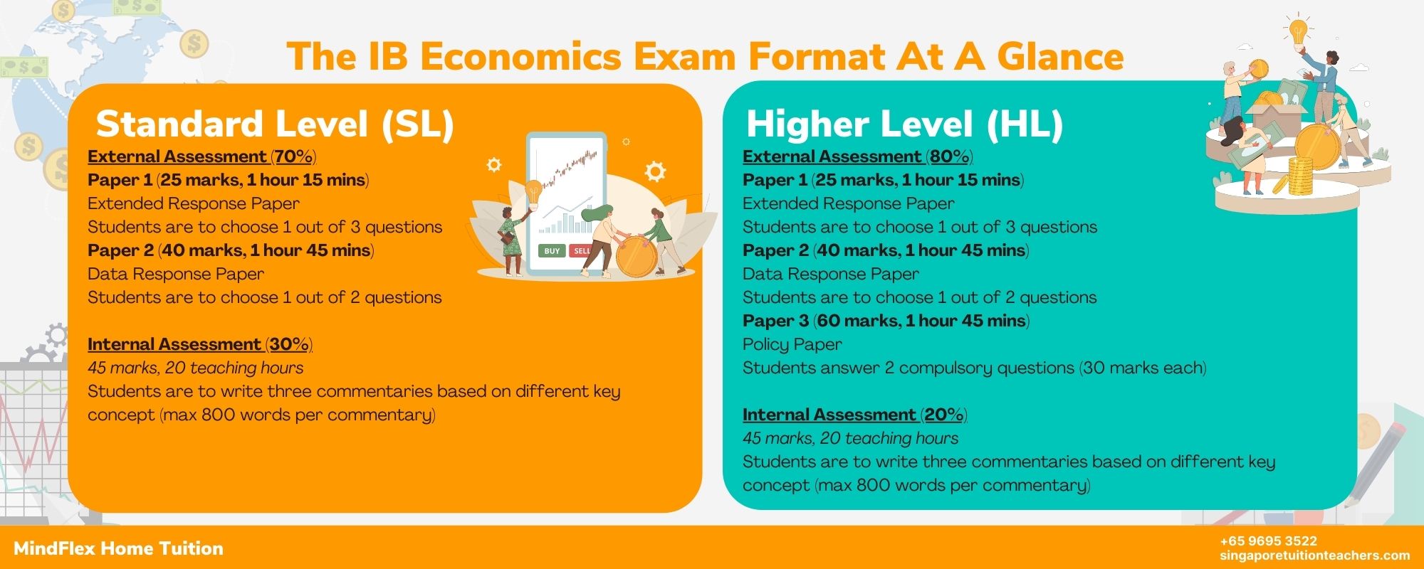 ib-economics-the-complete-guide-to-ib-economics-sl-hl-in-singapore