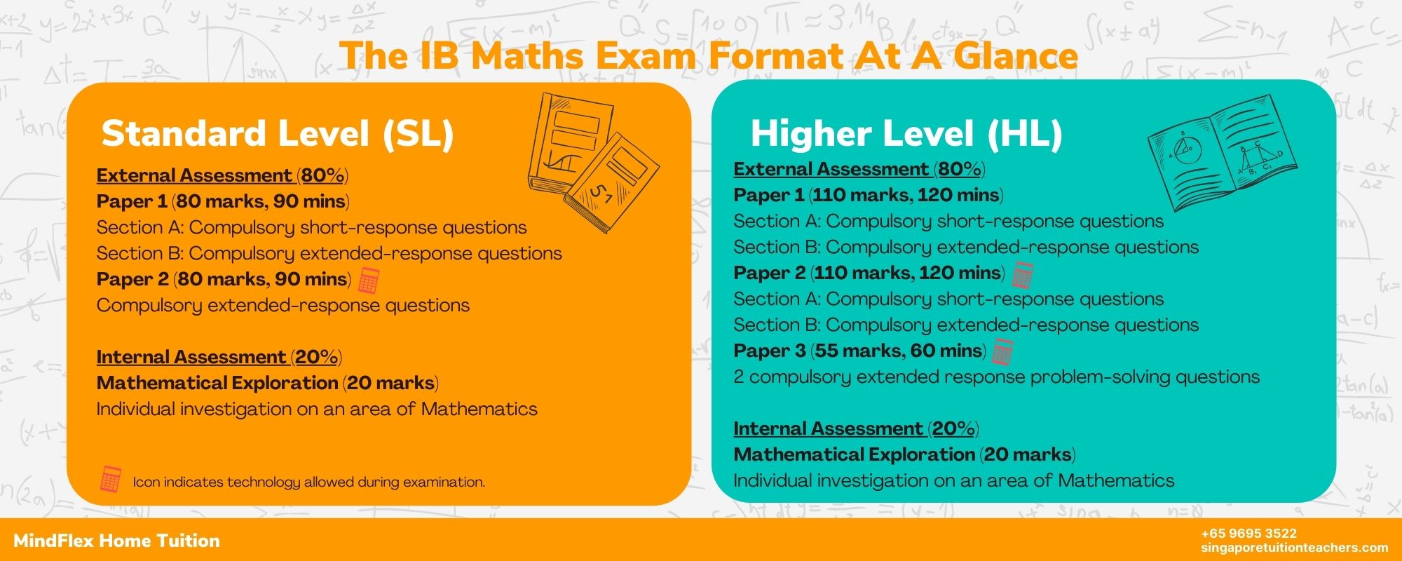 IB Maths - The Complete Guide to IB Math (SL/HL) in Singapore