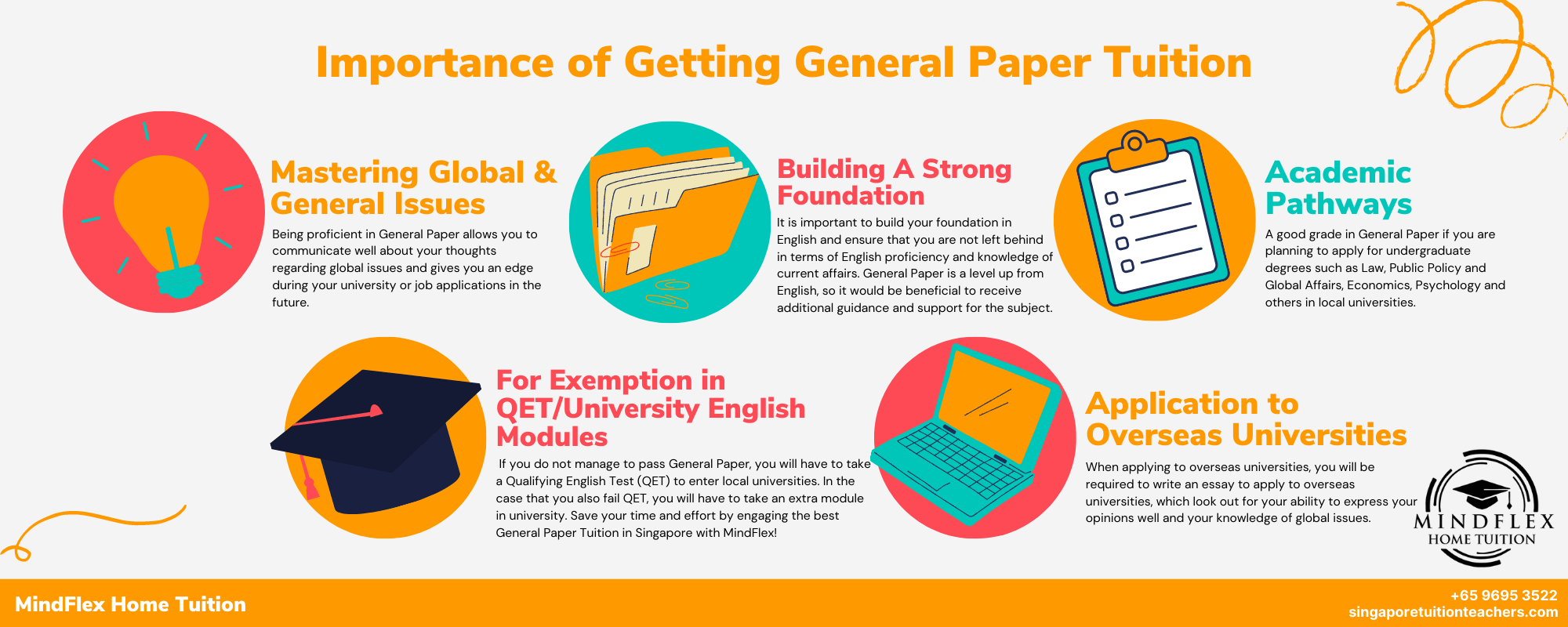 Infographic on Importance of GP Tuition