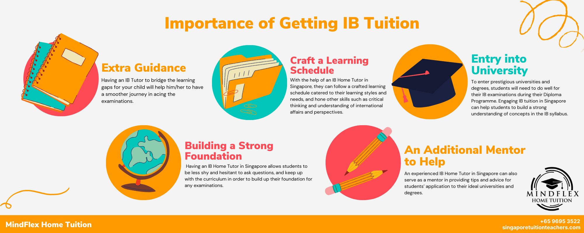 Infographic on Importance of IB Tuition
