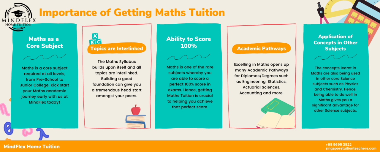 importance-of-maths-tuition-infographic-1280x512.png