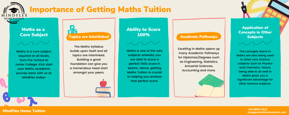 Maths Tuition Singapore | #1 Maths Tutors For Pri/Sec/JC/IB/IP/IGCSE