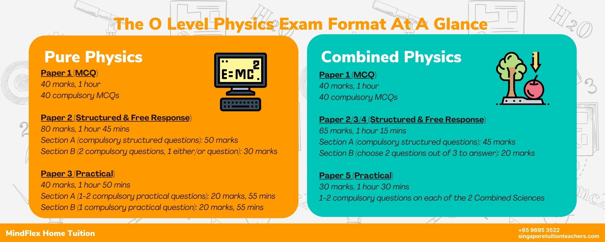 o-level-physics-the-complete-guide-to-o-level-physics-in-singapore