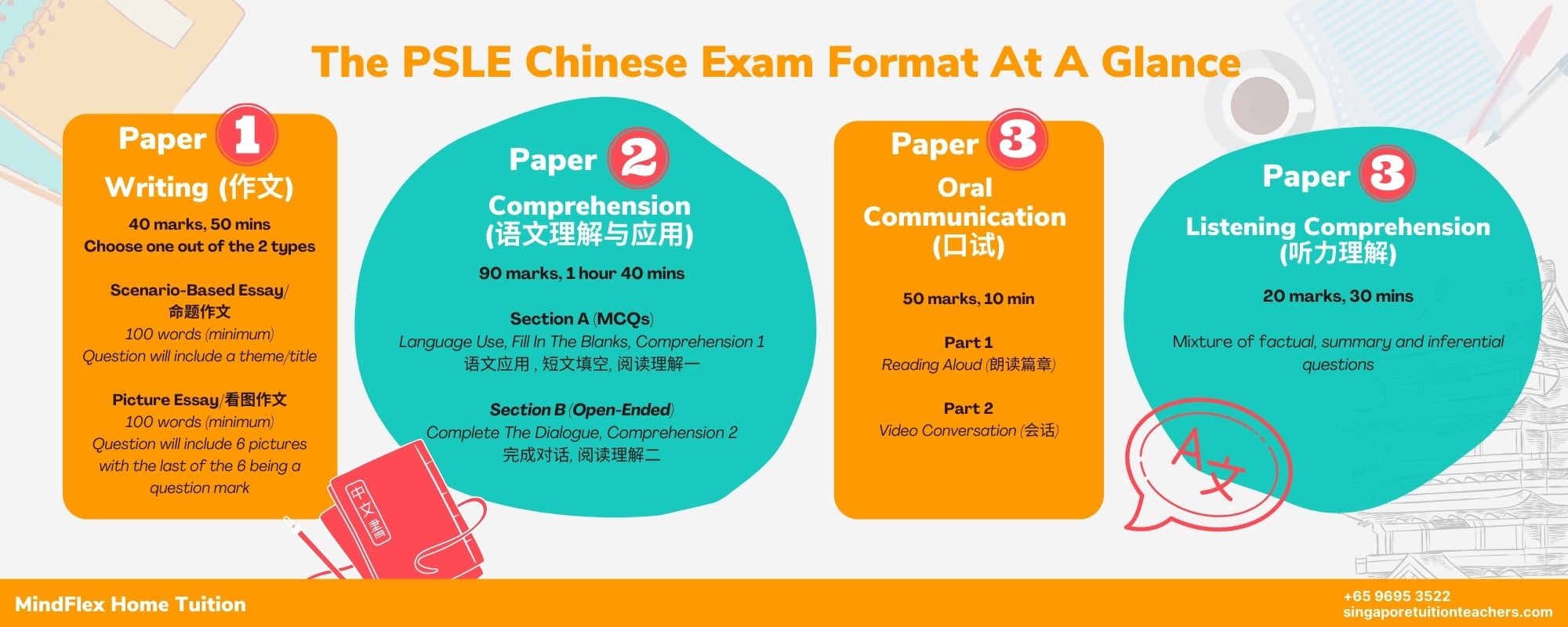 psle-chinese-a-complete-guide-to-primary-school-psle-chinese