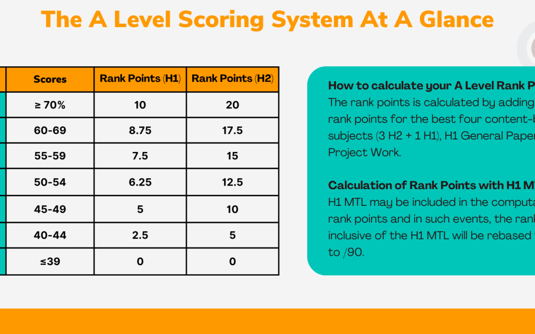 A Level Singapore – The Complete Guide to A Levels in Singapore