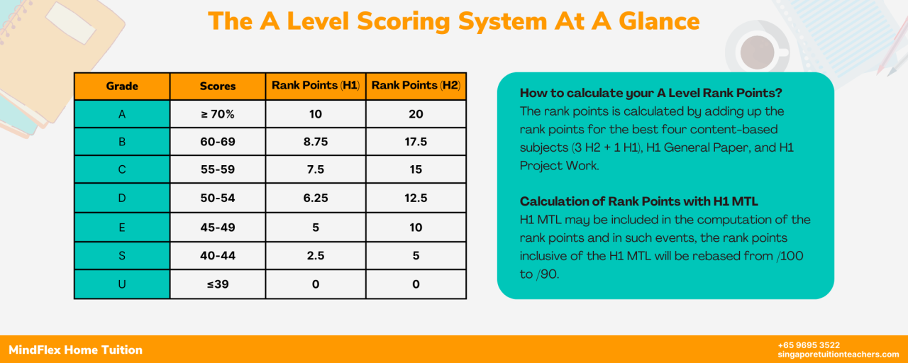 a-level-singapore-the-complete-guide-to-a-level-in-singapore