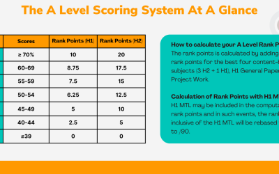A Level Singapore – The Complete Guide to A Levels in Singapore