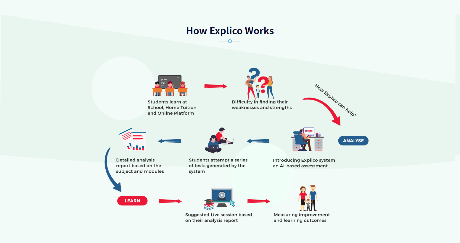Explico PSLE Learning Platform
