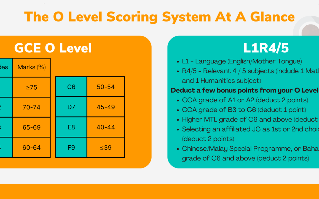 O Level Singapore – The Complete Guide to O Levels in Singapore