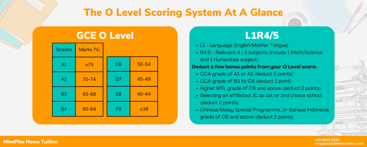 o-level-singapore-the-complete-guide-to-o-level-in-singapore