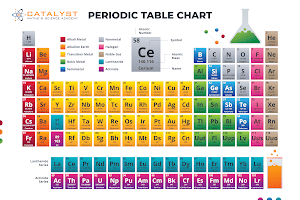 Catalyst Maths and Science Academy place picture